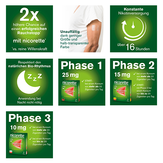 NICORETTE TX Parche 15 mg, 14 uds