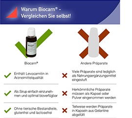 BIOCARN Jarabe, 50 ml