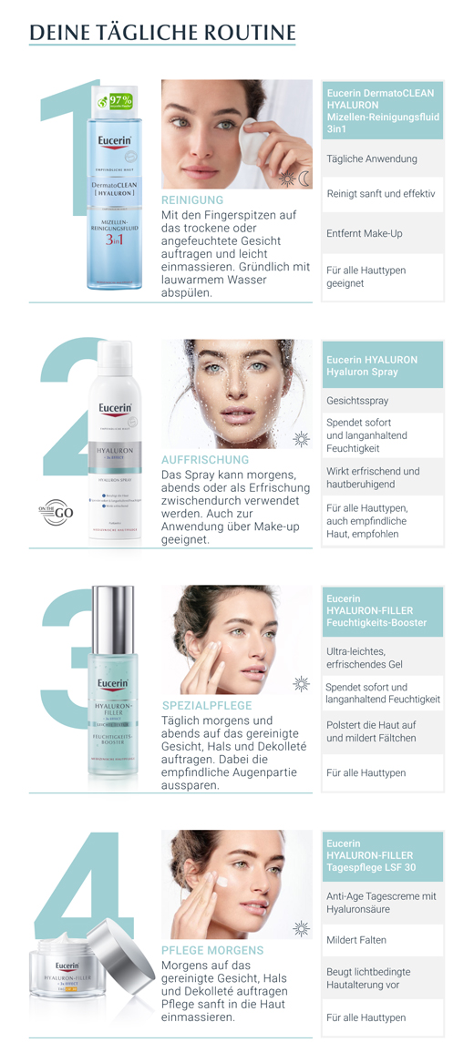 EUCERIN Hyaluron Spray Anti-Edad, 150 ml
