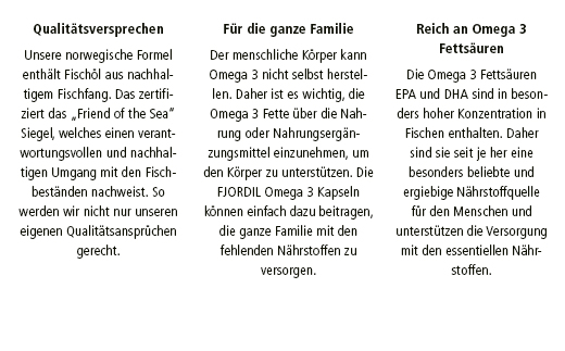 FJORDIL Omega-3 Cápsulas, 120 Cápsulas