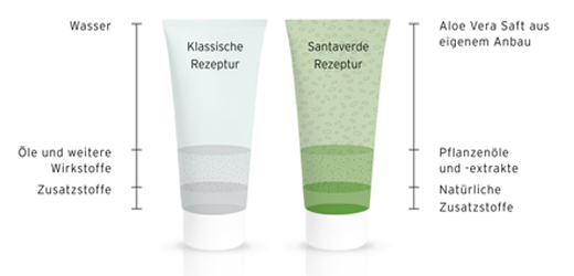 ALOE VERA CREME medio sin fragancia, 30 ml