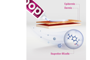 DOC IBUPROFEN Gel para el dolor 5%, 200 g