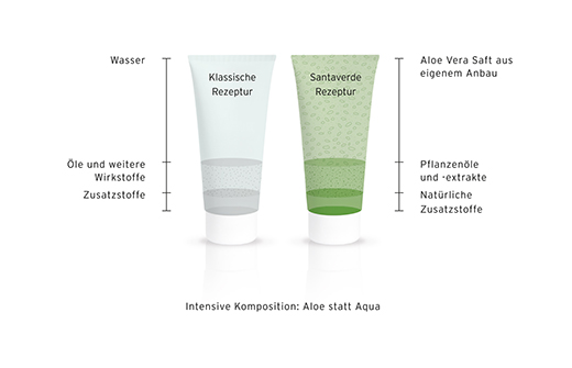 ALOE VERA CREME rico, 30 ml
