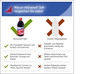 AKTIVANAD Zumo, 500 ml