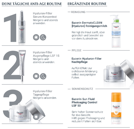 EUCERIN Recambio Tro.H. Anti-Age Hyaluron-Filler Día, 50 ml