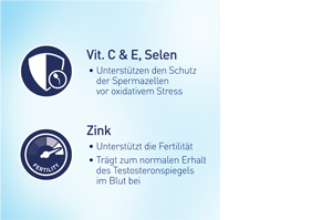 ELEVIT para Hombres comprimidos, 30 uds