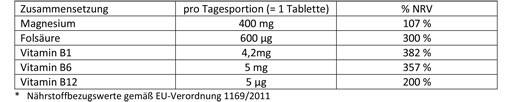 DOPPELHERZ Magnesio 400 mg comprimidos, 30 uds