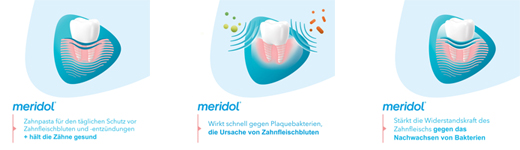 MERIDOL Pasta dentífrica, 75 ml