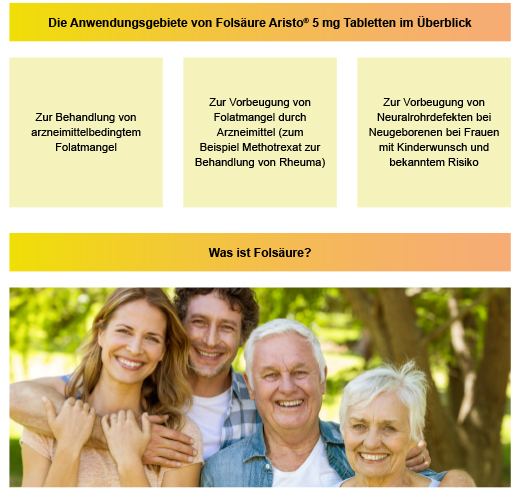 FOLSÄURE ARISTO 5 mg comprimidos, 100 uds