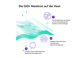 QIQU SOS Gel reparador de la piel, 2X5 ml