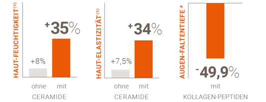 Ampollas de impulso A4, 28 uds