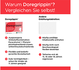 DOREGRIPPIN Comprimidos, 20 uds