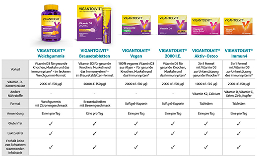 VIGANTOLVIT 2000 U.I. vitamina D3 comprimidos efervescentes, 60 uds