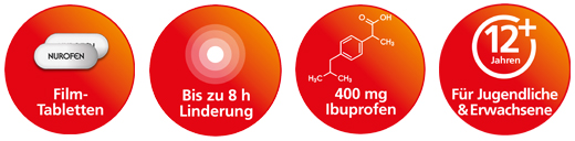 NUROFEN Immedia 400 mg comprimidos recubiertos con película, 12 uds