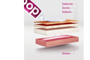 DOC IBUPROFEN Gel para el dolor 5%, 200 g