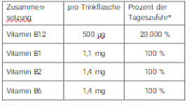 B12 TRINK Vit AL vial, 30X8 ml