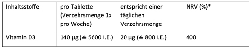 DEKRISTOLVIT D3 5.600 comprimidos I.U., 30 uds