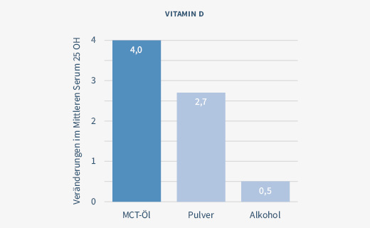 LIPOVITAMINE Aceite Forte 5000, 20 ml