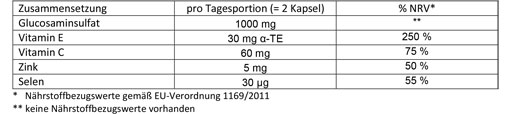 DOPPELHERZ Glucosamina 500 Cápsulas, 120 Cápsulas