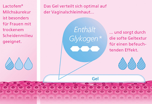 LACTOFEM Gel vaginal curativo de ácido láctico, 7X5 ml
