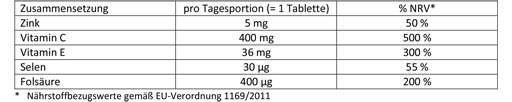 DOPPELHERZ C+Zinc+E Comprimidos Depot, 40 uds