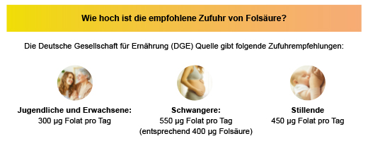 FOLSÄURE ARISTO 5 mg comprimidos, 100 uds