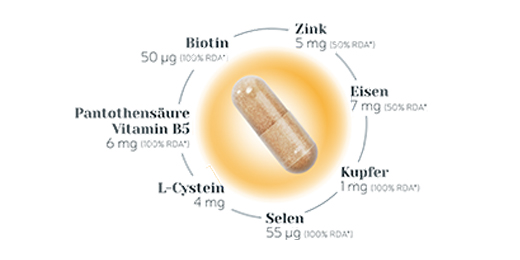 BIO-H-TIN Cápsulas de micronutrientes Hair Essentials, 90 uds