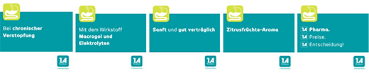 MACROGOL-1A Pharma Plv.z.Her.e.Ls.zum Einnehmen, 50 unid
