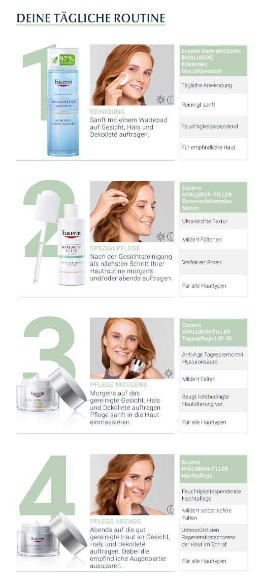 EUCERIN Suero antiedad Hyaluron-Filler antiporos, 30 ml