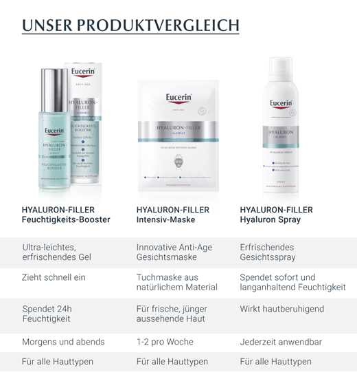 EUCERIN Hyaluron Spray Anti-Edad, 150 ml