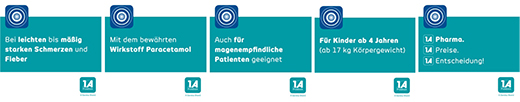 PARACETAMOL 500-1A Comprimidos farmacéuticos, 20 uds