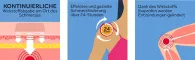 Instructions for use for NUROFEN® Parche para el dolor de 24 horas 200 mg, 2 piezas - 1