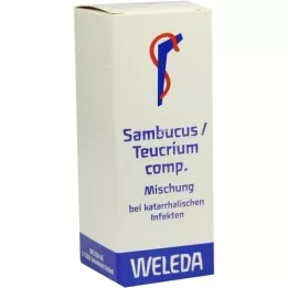 SAMBUCUS/TEUCRIUM mezcla comp., 50 ml