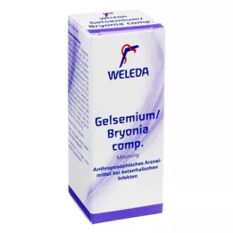 GELSEMIUM/BRYONIA mezcla comp., 50 ml