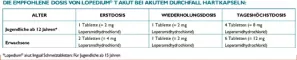 Instructions for use for Lopedium T agudo para tabletas de diarrea aguda, 10 piezas - 7