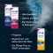 SNUP Aerosol nasal para rinitis al 0,05%, 10 ml