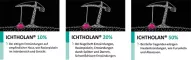 Instructions for use for ICHTHOLAN 20% pomada, 250 g - 4