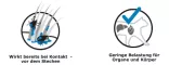 Instructions for use for FRONTLINE AEROSOL, 250 ml - 4