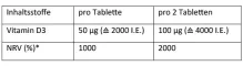 Instructions for use for Dekristolvit D3 2.000 UI tabletas, 30 st - 3