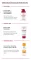 Instructions for use for Eucerin pH5 aceite de ducha piel sensible, 400 ml - 7