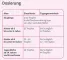 Instructions for use for Velgastin® suspensión oral para flatulencias, 30 ml - 4
