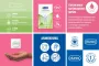 Instructions for use for Preservativos Durex Naturals con lubricante a base de agua, 10 piezas - 1