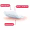 Leukomed® piel sensible 5x7,2 cm, 20 st