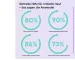 Instructions for use for QiQu SOS SKIN REPAIR Gel universal (2x5ml) - 5