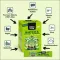 Instructions for use for GREEN TIGER Barras de polvo energético Matcha, 12X7 g - 1