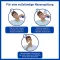 STÉRIMAR Congestión nasal Spray nasal 2 en 1 &amp; Enjuague, 100 ml