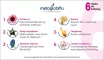 Instructions for use for Glóbulos fríos de Metaglobiflu, 10 g - 5