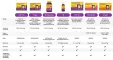 Instructions for use for Vigantolvit 4.000 UI tabletas de vitamina D3, 60 piezas - 4