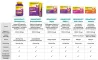 Instructions for use for VIGANTOLVIT 2000 UI Gomas blandas con vitamina D3, 60 piezas - 5