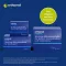 Orthomol Cellprotect con paquete combinado de espermidina, 1 pieza